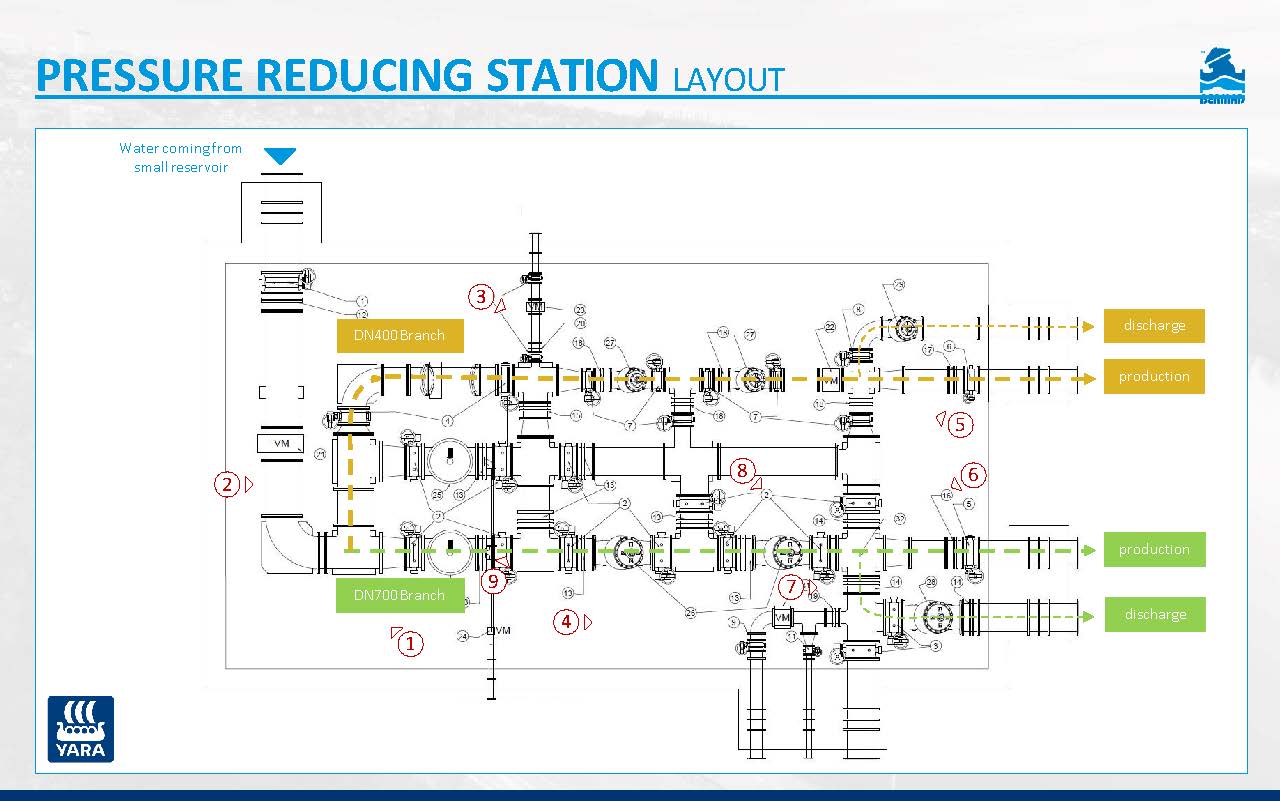 Case Study - Full Redundancy Pressure Reducing Station - Yara, Norway